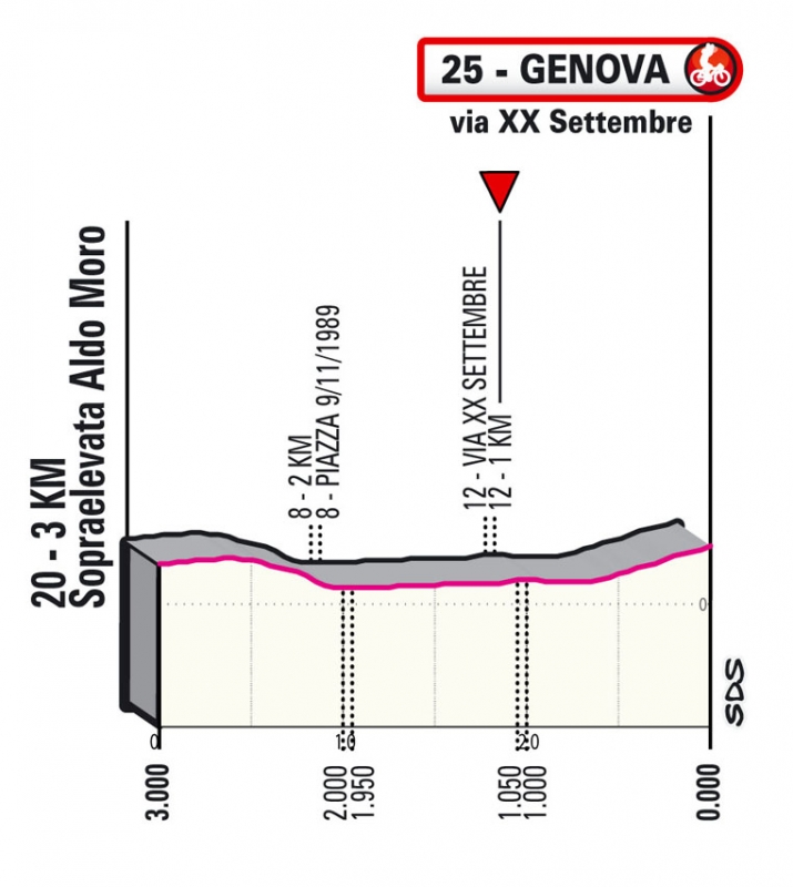 Джиро д’Италия-2022, превью этапов: 12 этап, Парма - Генуя