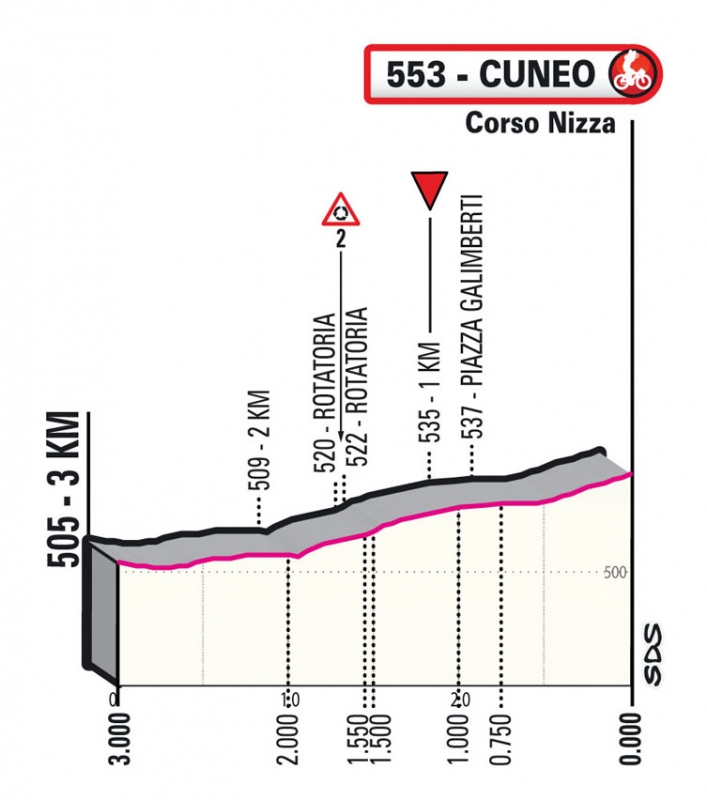 Джиро д’Италия-2022, превью этапов: 13 этап, Сан-Ремо - Кунео