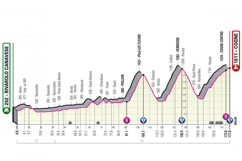 Джиро д’Италия-2022, превью этапов: 15 этап, Ривароло-Канавезе - Конь