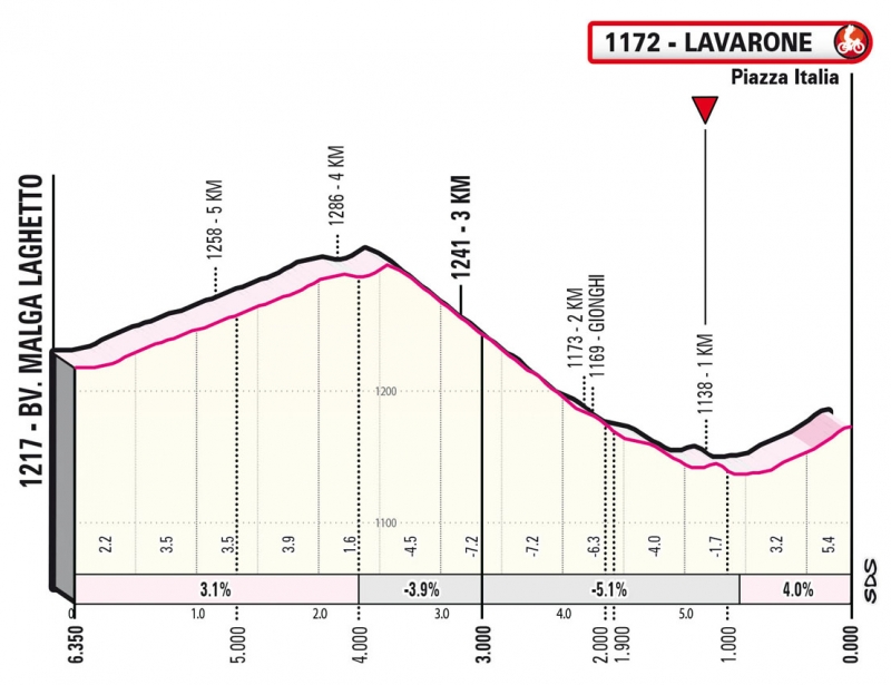 Джиро д’Италия-2022, превью этапов: 17 этап, Понте-ди-Леньо - Лавароне