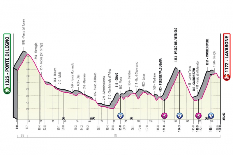 Джиро д’Италия-2022, превью этапов: 17 этап, Понте-ди-Леньо - Лавароне