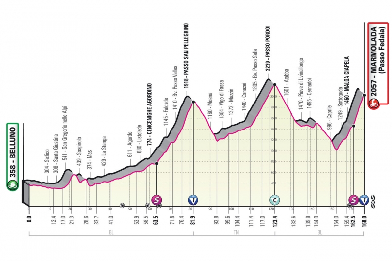 Джиро д’Италия-2022, превью этапов: 20 этап, Беллуно - Мармолада (Пассо Федайя)