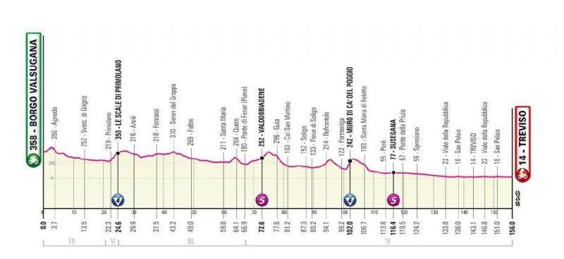 Джиро д’Италия-2022, превью этапов: 18 этап, Борго-Вальсугана - Тревизо