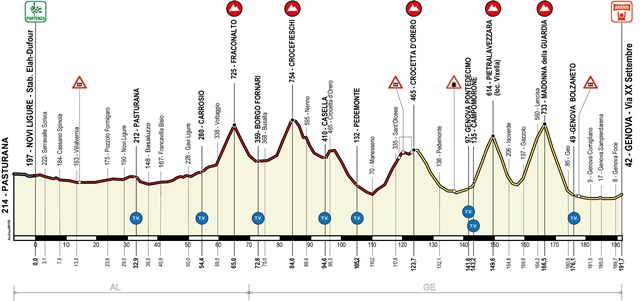 Giro dell'Appennino-2022