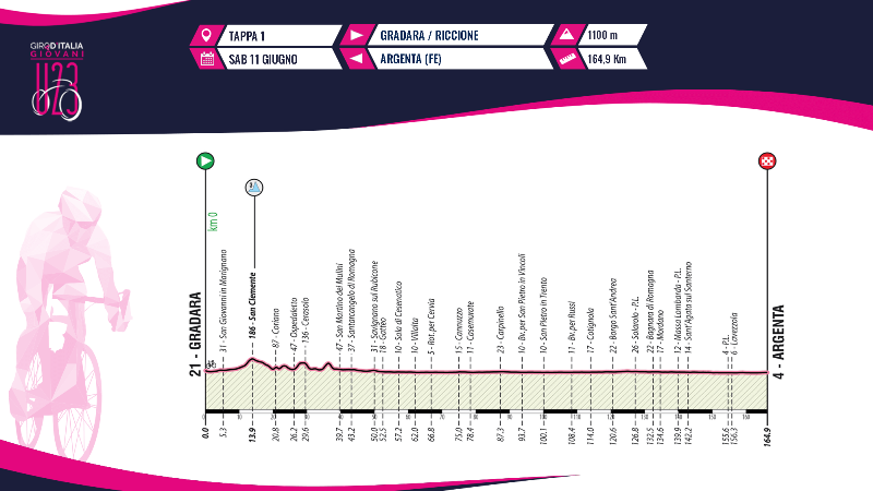Giro d'Italia Giovani Under 23-2022. Этап 1