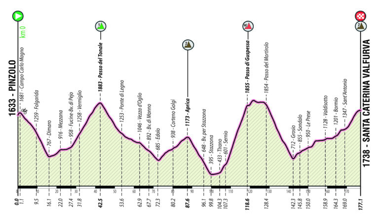 Giro d'Italia Giovani Under 23-2022.  3