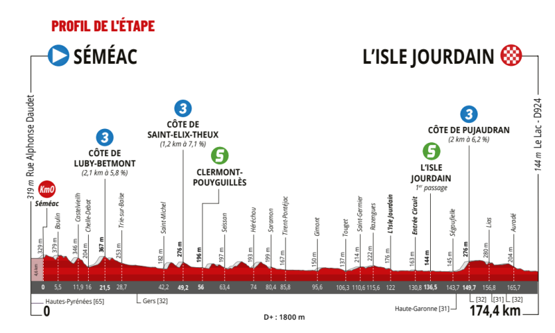La Route d'Occitanie - La Depeche du Midi-2022.  1