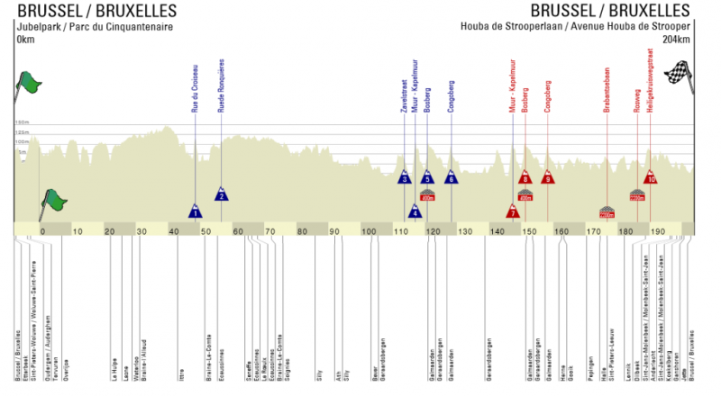Brussels Cycling Classic-2022. Результаты