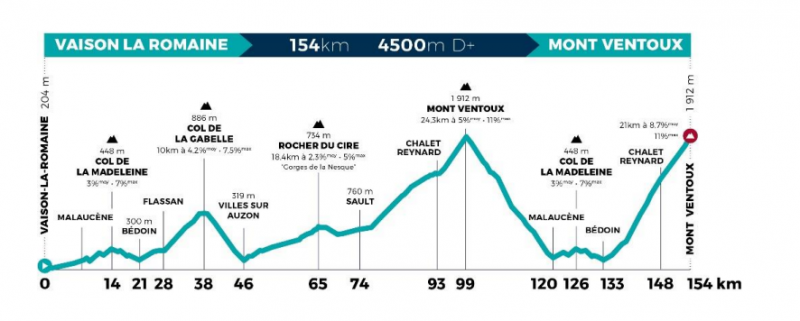 Mont Ventoux Denivele Challenge-2022
