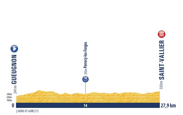 Tour de l'Avenir-2022.  5