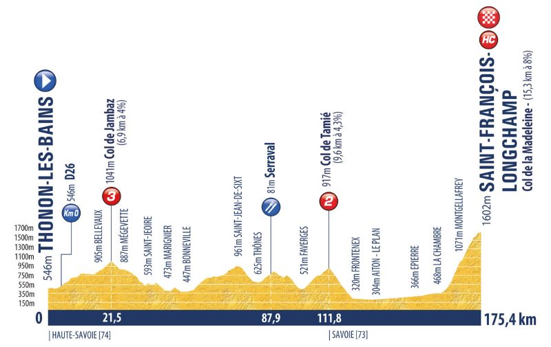 Tour de l'Avenir-2022.  7 