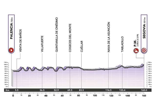 Ceratizit Challenge by La Vuelta-2022.  4