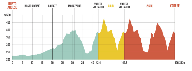 Tre Valli Varesine-2022. Результаты