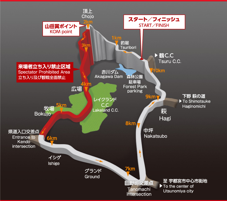 Japan Cup Cycle Road Race-2022. 