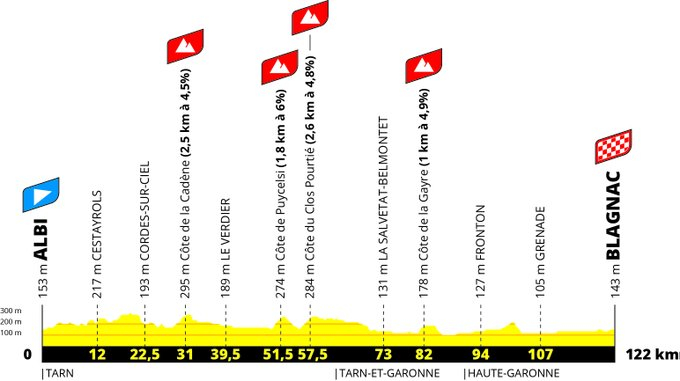 tour de france stage 5 betting preview on betfair