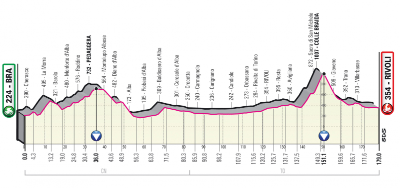 Презентация маршрута Джиро д'Италия-2023