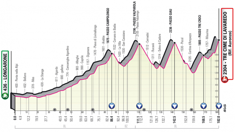 Презентация маршрута Джиро д'Италия-2023