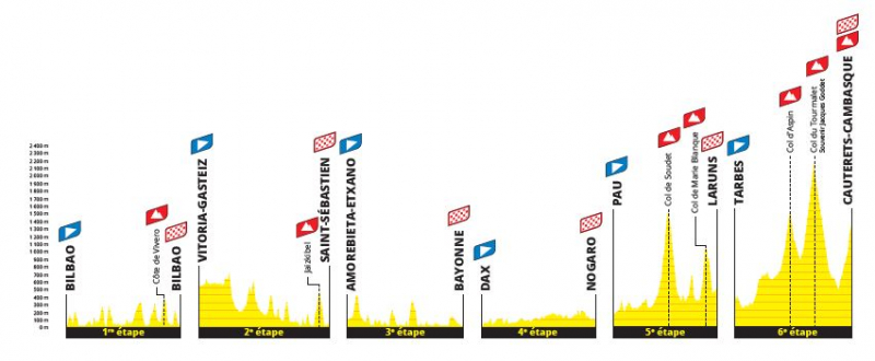Презентация маршрута Тур де Франс-2023