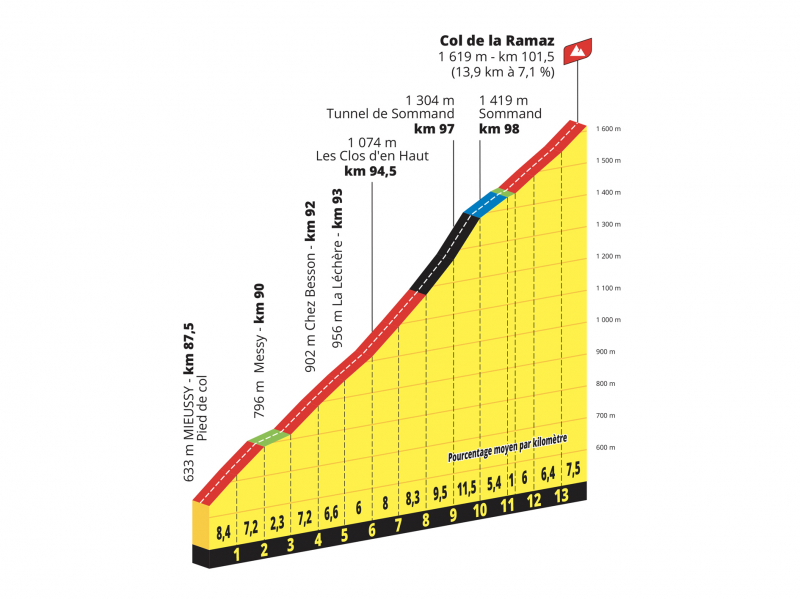 Презентация маршрута Тур де Франс-2023