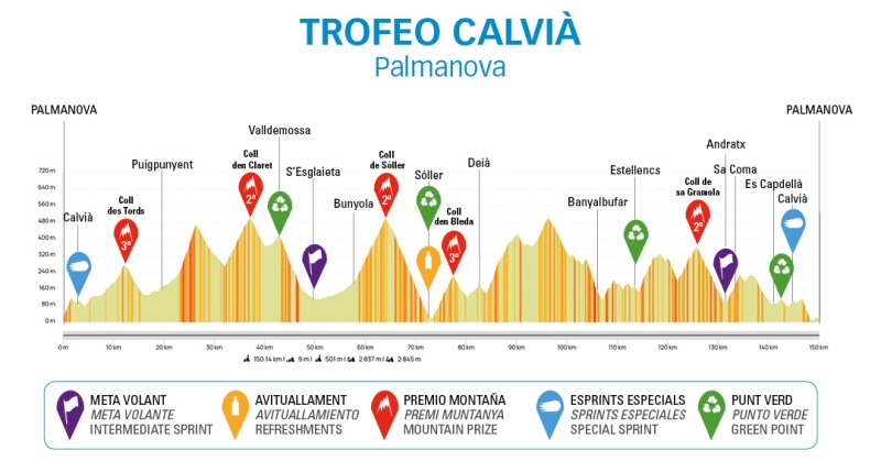 Challenge Ciclista Mallorca. Trofeo Calvia-2023. Результаты