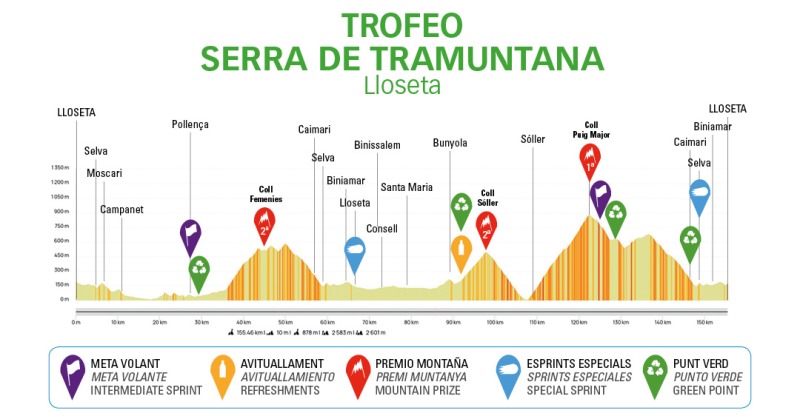 Trofeo Port D'Alcudia-2023 - Challenge Ciclista Mallorca. 