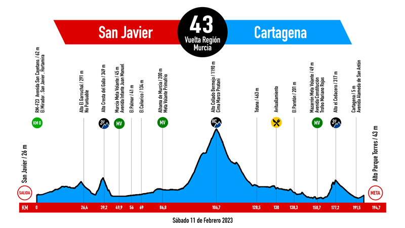 Vuelta Ciclista a la Region de Murcia Costa Calida-2023