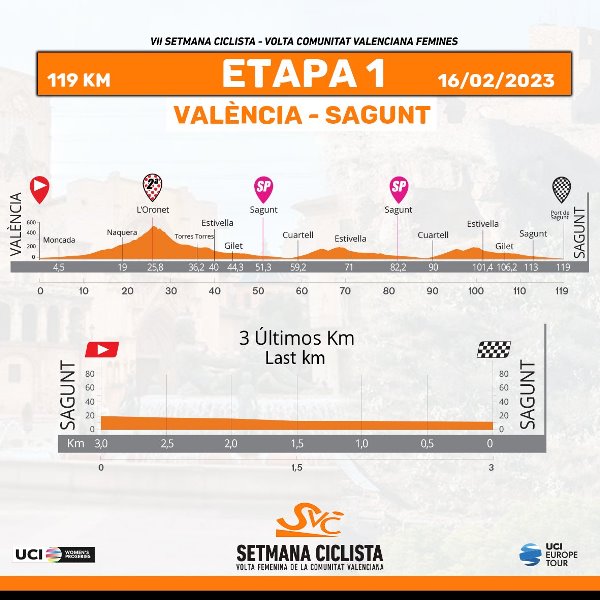 Setmana Ciclista-Volta Comunitat Valenciana Femines-2023.  1