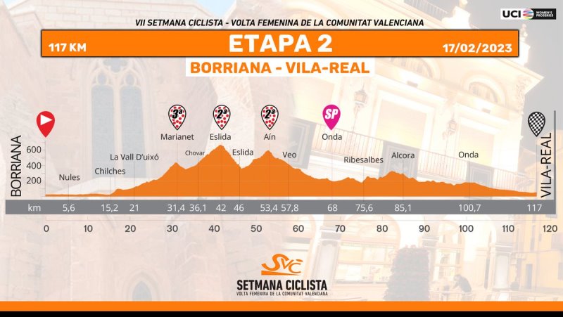 Setmana Ciclista-Volta Comunitat Valenciana Femines-2023.  2