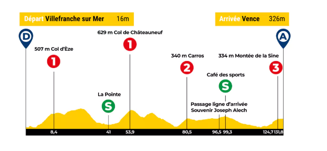 Tour des Alpes Maritimes et du Var-2023.  3