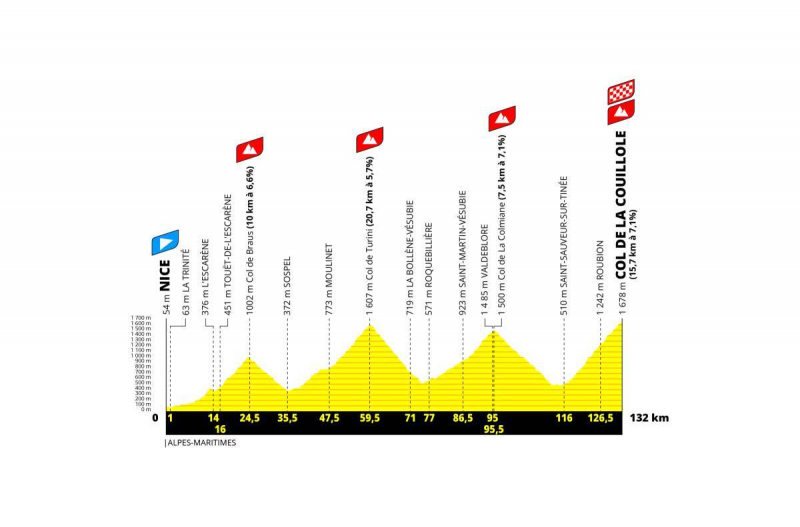 Тур де Франс-2024: представлен маршрут 20 и 21-го этапов