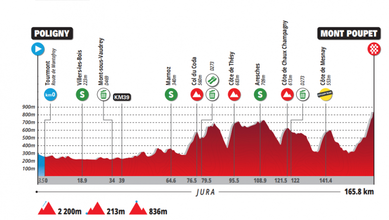 Tour du Jura Cycliste-2023. 