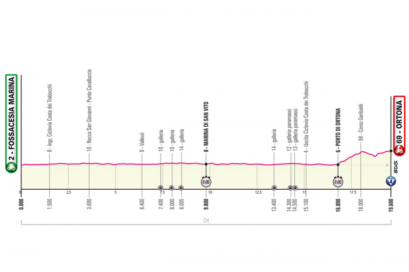 Джиро д’Италия-2023, превью этапов: 1 этап, Фоссачезия - Ортона