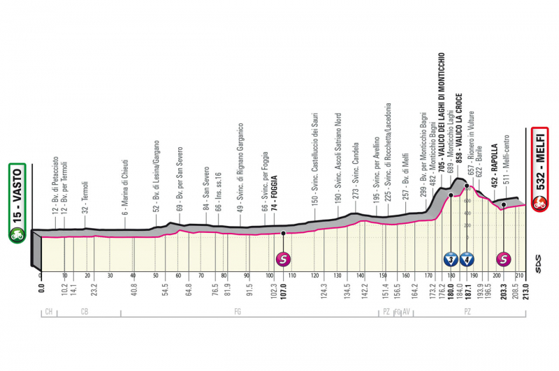 Джиро д’Италия-2023, превью этапов: 3 этап, Васто - Мельфи