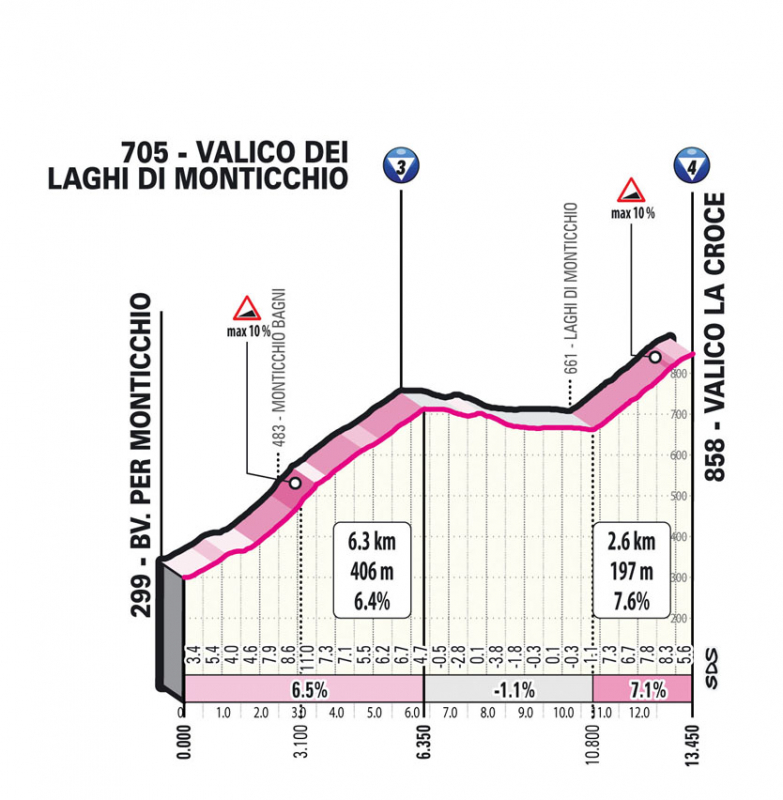 Джиро д’Италия-2023, превью этапов: 3 этап, Васто - Мельфи