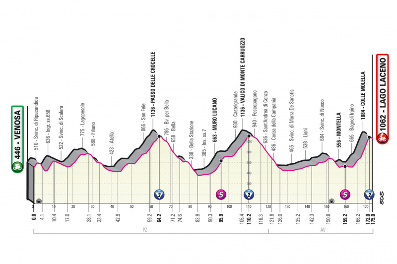 Джиро д’Италия-2023, превью этапов: 4 этап, Веноза - озеро Лачено