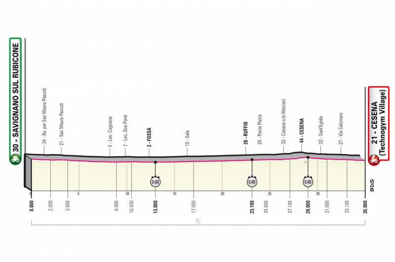 Джиро д’Италия-2023, превью этапов: 9 этап, Савиньяно-суль-Рубиконе - Чезена