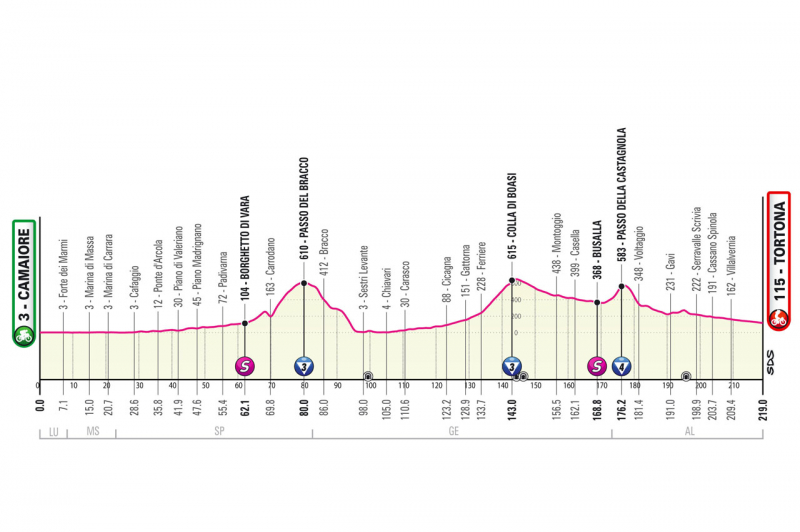 Джиро д’Италия-2023, превью этапов: 11 этап, Камайоре - Тортона