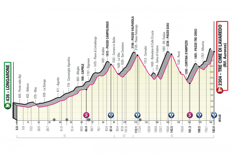 Джиро д’Италия-2023, превью этапов: 19 этап, Лонгароне - Тре-Чиме-ди-Лаваредо