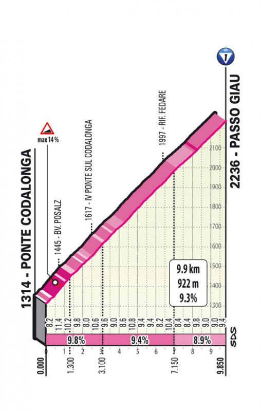 Джиро д’Италия-2023, превью этапов: 19 этап, Лонгароне - Тре-Чиме-ди-Лаваредо