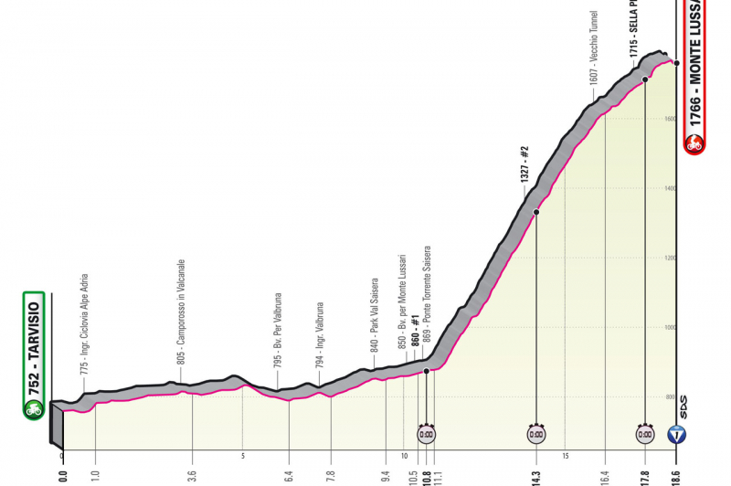 У организаторов Джиро д’Италия-2023 возникли проблемы с маршрутом решающей разделки 20-го этапа