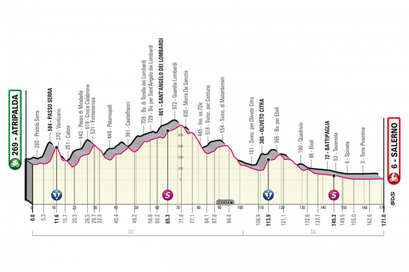 Джиро д’Италия-2023, превью этапов: 5 этап, Атрипальда - Салерно