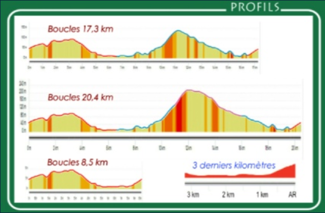 Boucles de l'Aulne - Chateaulin-2023. 