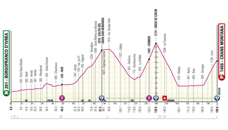 Изменения маршрута 13 этапа Джиро д’Италия-2023