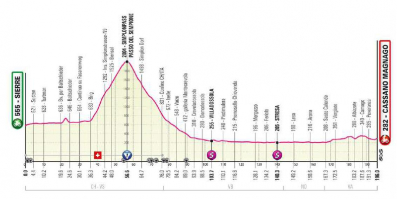 Джиро д’Италия-2023, превью этапов: 14 этап, Сьер - Кассано-Маньяго