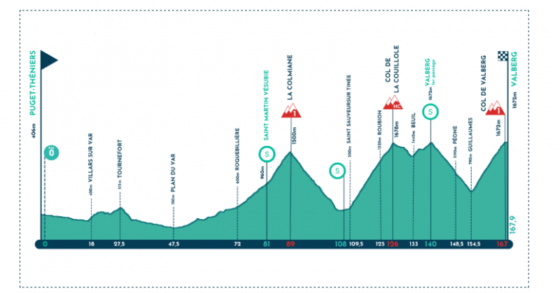 Mercan'Tour Classic Alpes-Maritimes-2023. Результаты