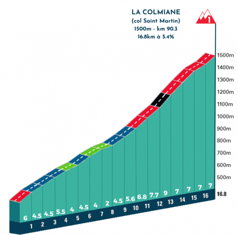 Ричард Карапас &mdash; победитель классики Mercan'Tour Classic Alpes-Maritimes-2023