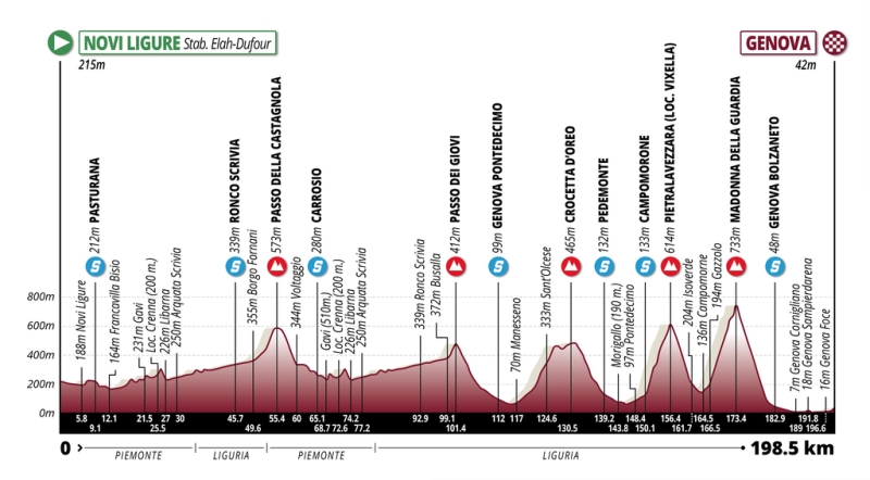 Giro dell'Appennino-2023. 