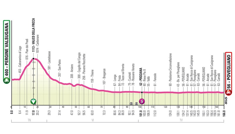 Giro Next Gen-2023.  6