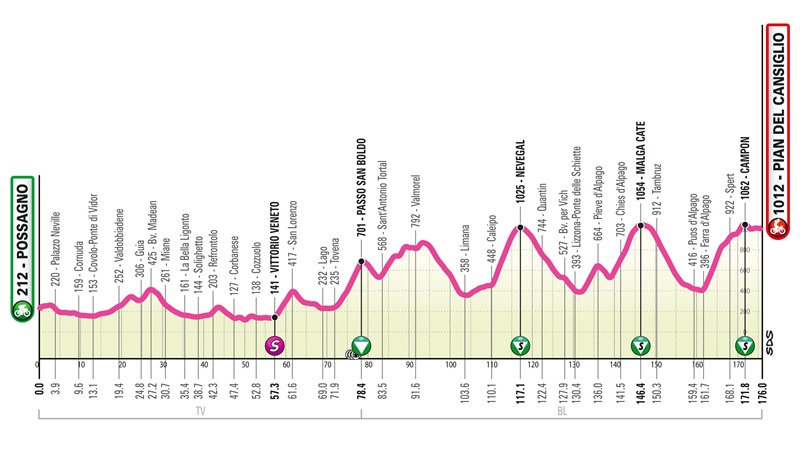 Giro Next Gen-2023.  7