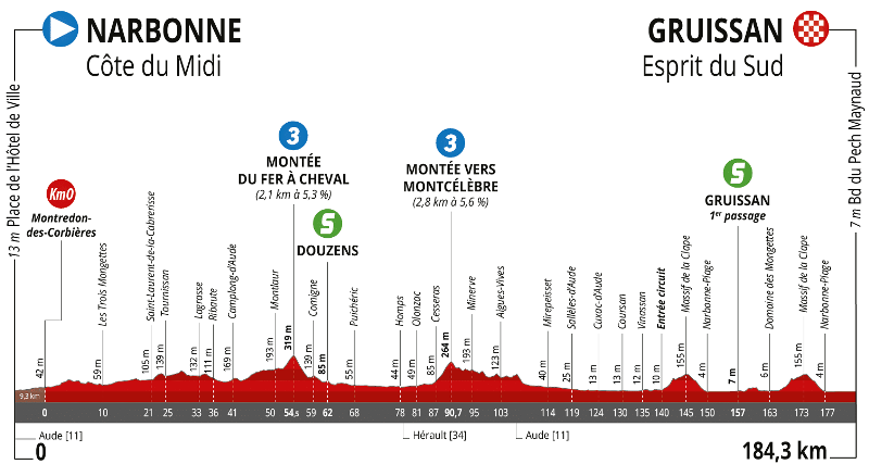 La Route d'Occitanie-2023.  1